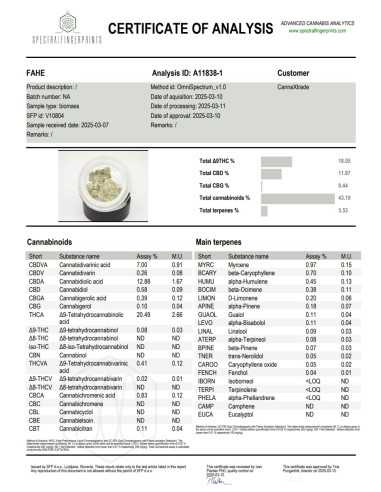 THCA latvakukat 20% + 12% CBD - Magic Supreme