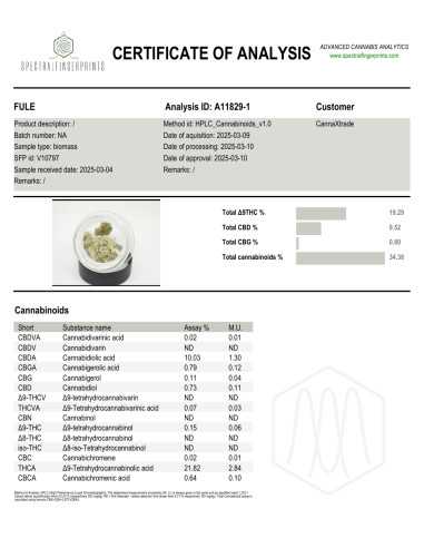 Bangkok Sativa 18 THCA topskud 21% + CBD 10% -...
