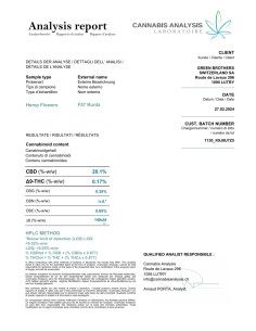 CBD topskud 20% - Green Harmony 2
