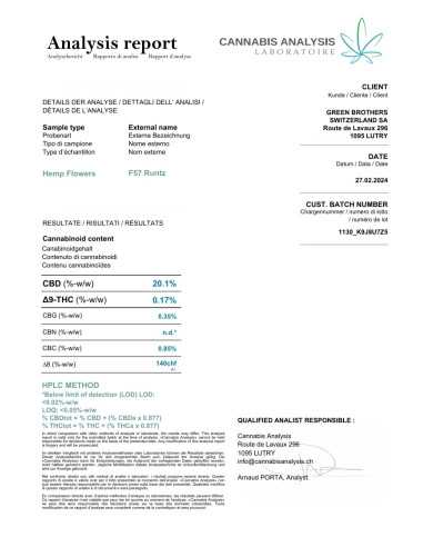 CBD topskud 20% - Green Harmony