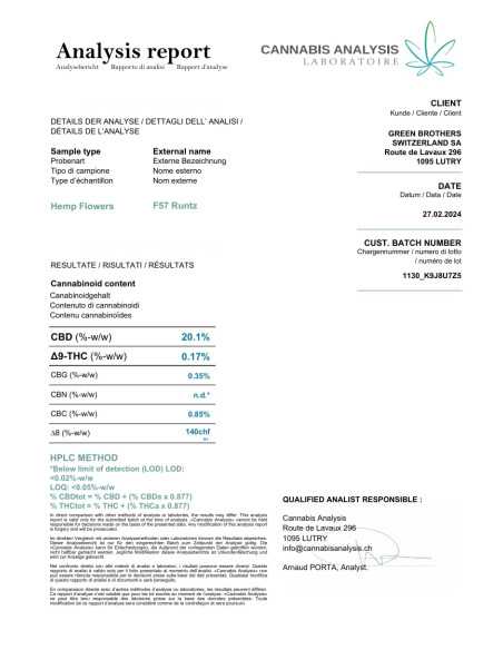 CBD topskud 20% - Green Harmony