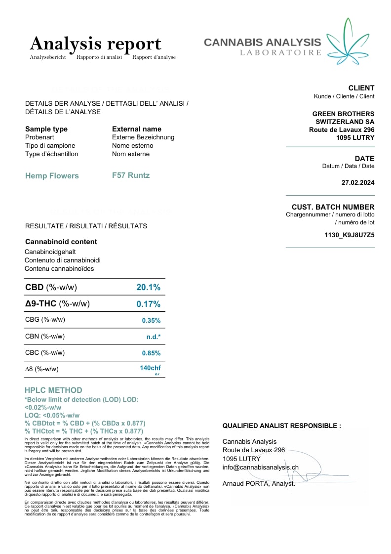 CBN hash CBD hash analyse 